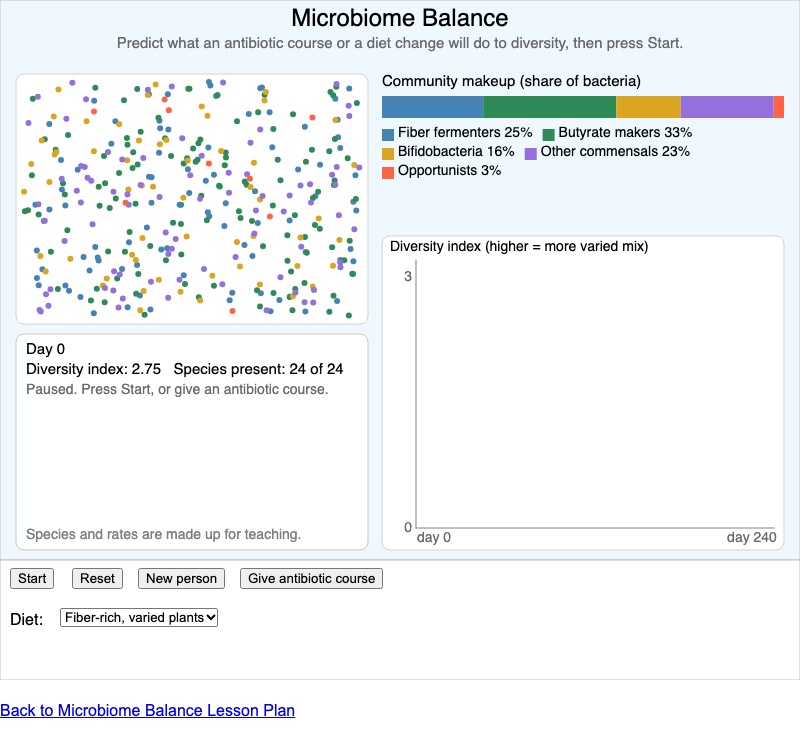 Microbiome Balance screenshot