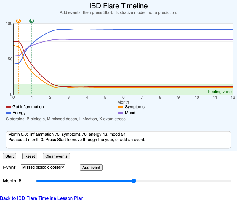 IBD Flare Timeline screenshot