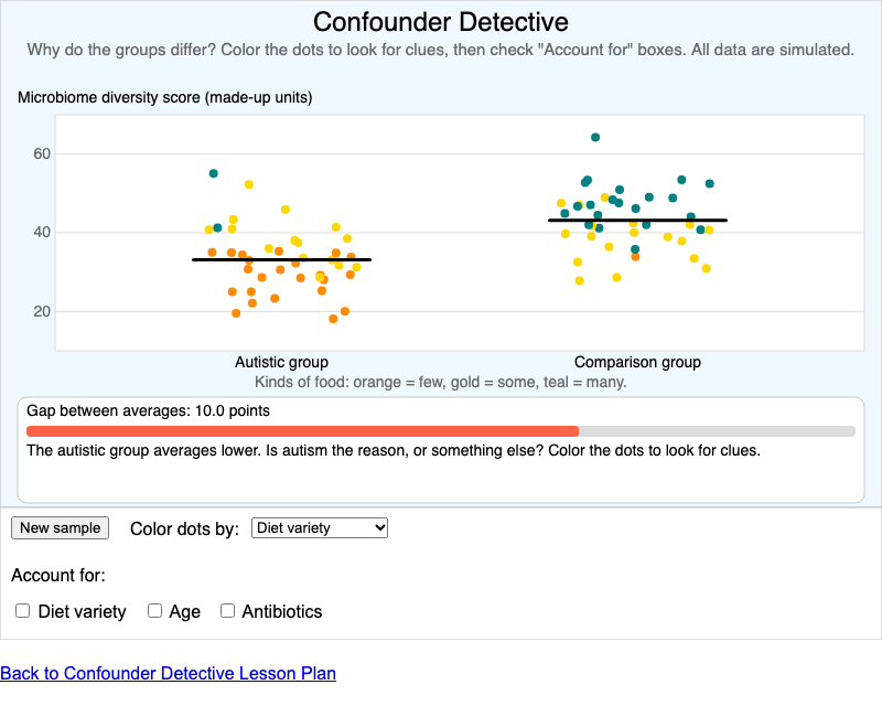 Confounder Detective screenshot