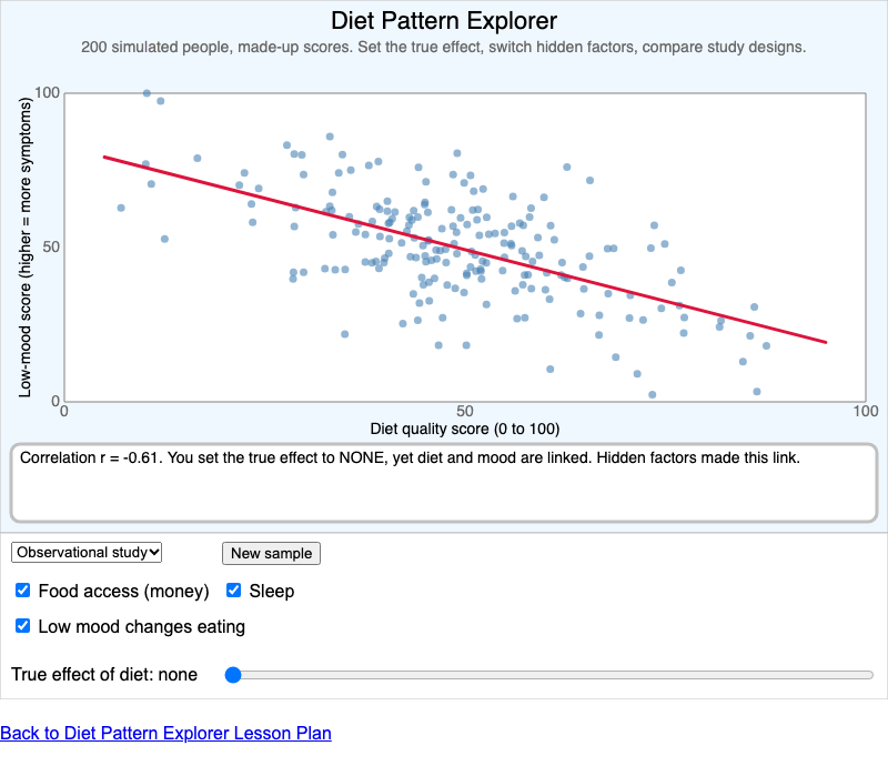 Diet Pattern Explorer screenshot