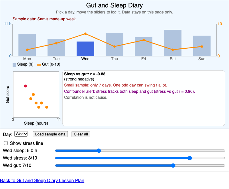 Gut and Sleep Diary screenshot