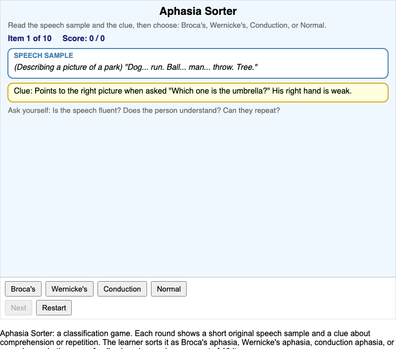 Aphasia Sorter