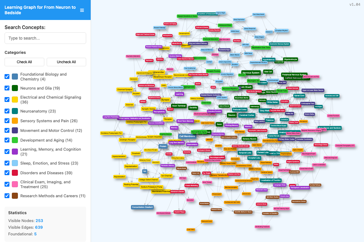 Learning Graph Viewer