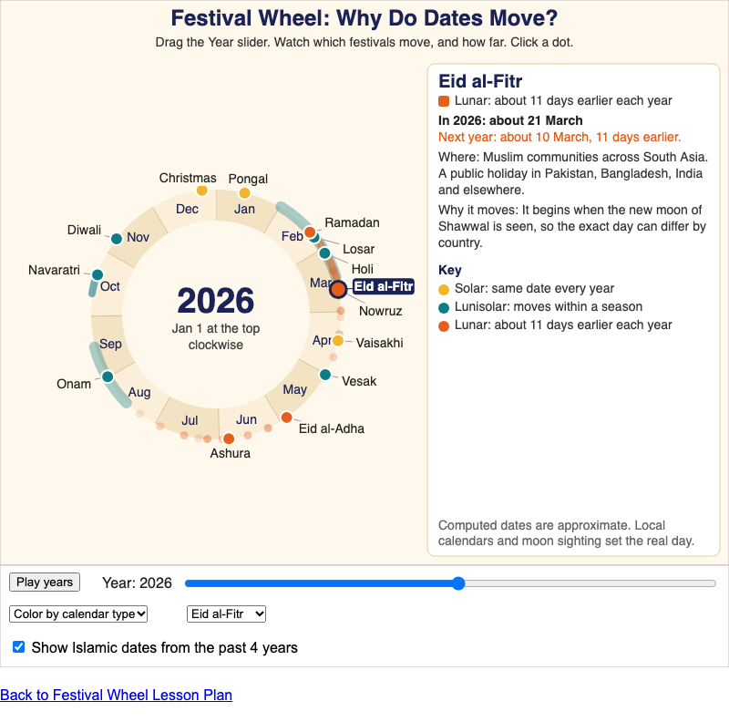 Festival Wheel