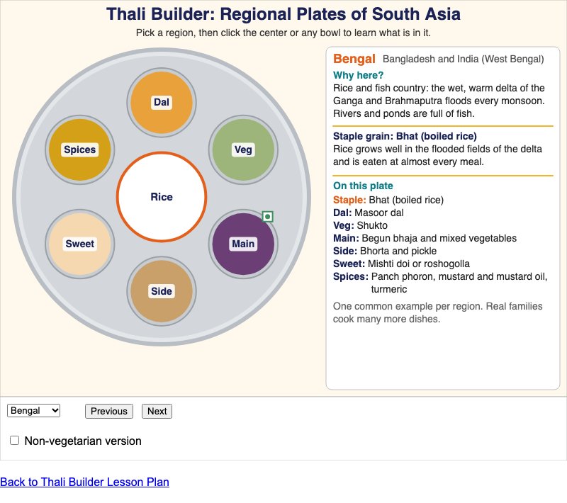 Thali Builder