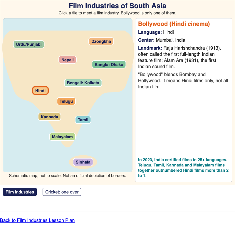 Film Industries Map and Cricket Basics